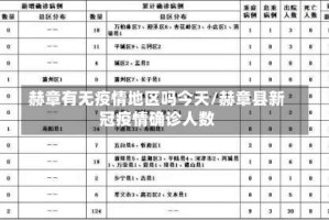 赫章有无疫情地区吗今天/赫章县新冠疫情确诊人数