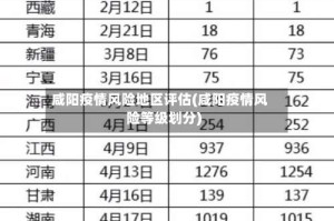 咸阳疫情风险地区评估(咸阳疫情风险等级划分)