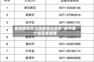 郑州哪地区出现疫情比较多/郑州哪个地区有疫情