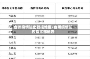 台州疫情进出管控地区/台州疫情防控指挥部通告