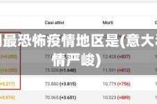 意大利最恐怖疫情地区是(意大利疫情严峻)