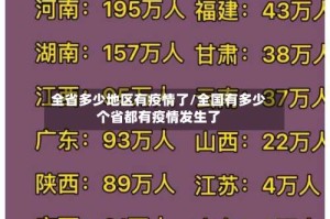 全省多少地区有疫情了/全国有多少个省都有疫情发生了