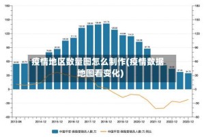 疫情地区数量图怎么制作(疫情数据地图看变化)