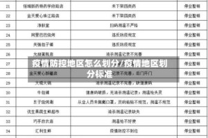 疫情防控地区怎么划分/疫情地区划分标准
