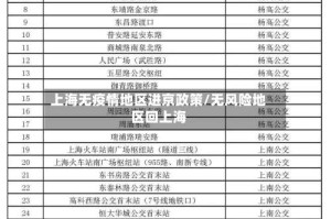 上海无疫情地区进京政策/无风险地区回上海