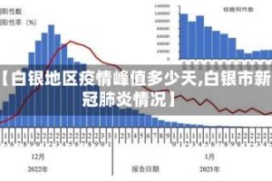 【白银地区疫情峰值多少天,白银市新冠肺炎情况】
