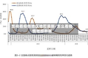 怎样看疫情地区地图最新/怎么看疫情地图数据
