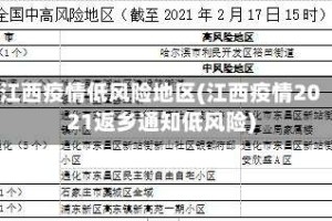江西疫情低风险地区(江西疫情2021返乡通知低风险)