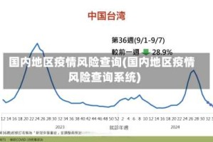 国内地区疫情风险查询(国内地区疫情风险查询系统)