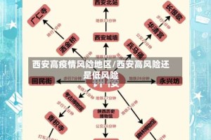 西安高疫情风险地区/西安高风险还是低风险