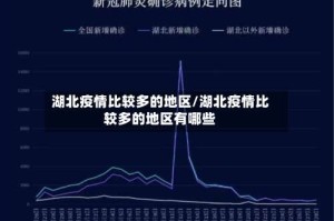 湖北疫情比较多的地区/湖北疫情比较多的地区有哪些
