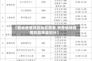 【榆林疫情风险地区图表,陕西榆林疫情风险等级划分】
