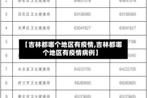 【吉林都哪个地区有疫情,吉林都哪个地区有疫情病例】