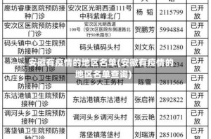 安徽有疫情的地区名单(安徽有疫情的地区名单查询)