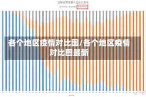 各个地区疫情对比图/各个地区疫情对比图最新