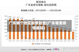 广东哪个地区疫情轻些(广东哪里疫情最轻)