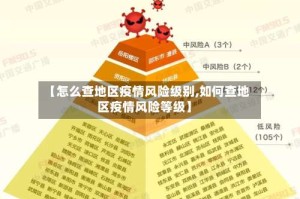 【怎么查地区疫情风险级别,如何查地区疫情风险等级】