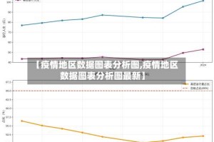 【疫情地区数据图表分析图,疫情地区数据图表分析图最新】