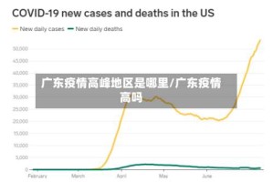 广东疫情高峰地区是哪里/广东疫情高吗