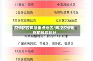 疫情防控风险重点地区/防控疫情地区的风险划分