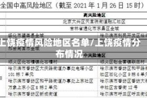 上饶疫情风险地区名单/上饶疫情分布情况