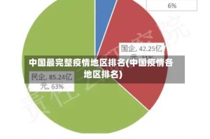 中国最完整疫情地区排名(中国疫情各地区排名)