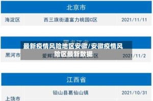 最新疫情风险地区安徽/安徽疫情风险区最新数据
