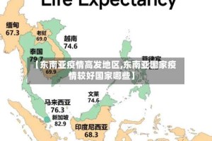 【东南亚疫情高发地区,东南亚国家疫情较好国家哪些】