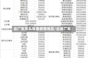 出广东怎么报备疫情地区/出省广东