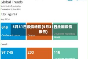 5月31日疫情地区(5月31日全国疫情报告)