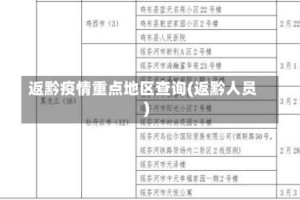 返黔疫情重点地区查询(返黔人员)