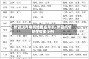新疆现有疫情地区名单表/新疆疫情现在有多少例