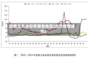 疫情北方省份有哪些地区(北方疫情城市)