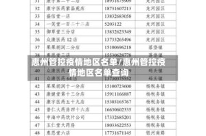 惠州管控疫情地区名单/惠州管控疫情地区名单查询