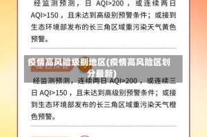 疫情高风险级别地区(疫情高风险区划分最新)