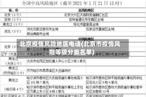北京疫情风险地区电话(北京市疫情风险等级分类名单)