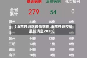 【山东各地区疫情病例,山东各地疫情最新消息2020】