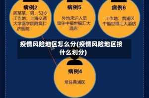 疫情风险地区怎么分(疫情风险地区按什么划分)