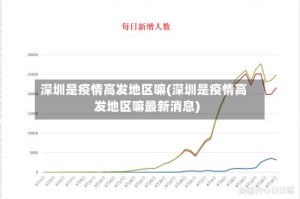 深圳是疫情高发地区嘛(深圳是疫情高发地区嘛最新消息)