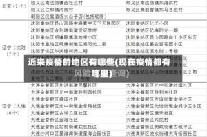 近来疫情的地区有哪些(现在疫情都有哪里)