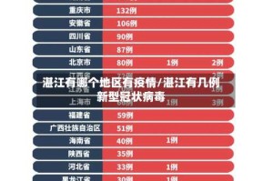 湛江有哪个地区有疫情/湛江有几例新型冠状病毒