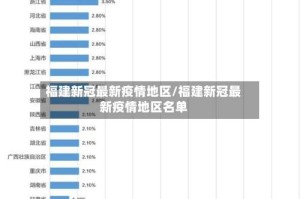 福建新冠最新疫情地区/福建新冠最新疫情地区名单