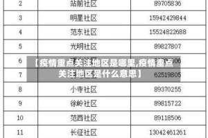 【疫情重点关注地区是哪里,疫情重点关注地区是什么意思】