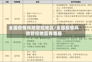 全国疫情风险管控地区/全国疫情风险管控地区有哪些