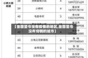 【全国至今没有疫情的地区,全国至今没有疫情的城市】