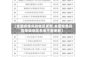 【全国疫情风险地区更新,全国疫情风险等级地区名单不断更新】