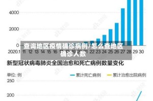 查询地区疫情确诊病例/怎么查地区确诊人数