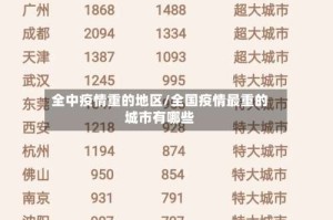 全中疫情重的地区/全国疫情最重的城市有哪些