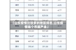 【山东疫情比较多的地区排名,山东疫情哪个市最严重】