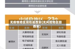 无疫情地区现在返西安(无风险地区回西安)